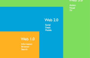 We Will Web you 3.0 alles in 1 oplossing bij bouwen website