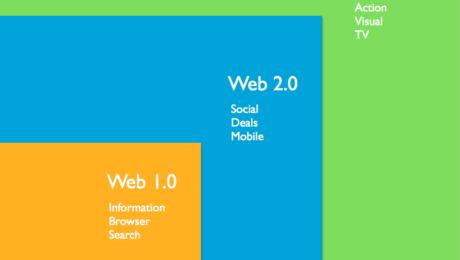 We Will Web you 3.0 alles in 1 oplossing bij bouwen website